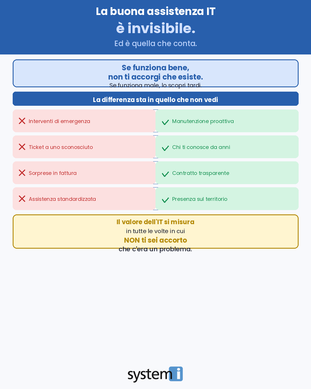 Assistenza IT proattiva System-i srl: la sicurezza invisibile per le aziende di Brescia