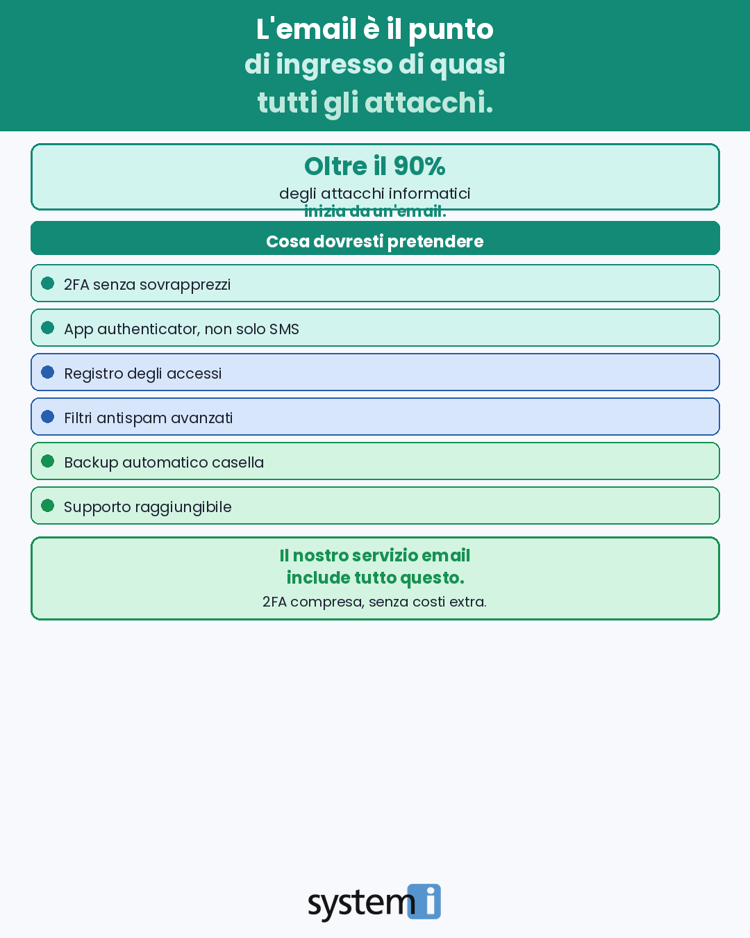Sicurezza email aziendale con autenticazione a due fattori (2FA)